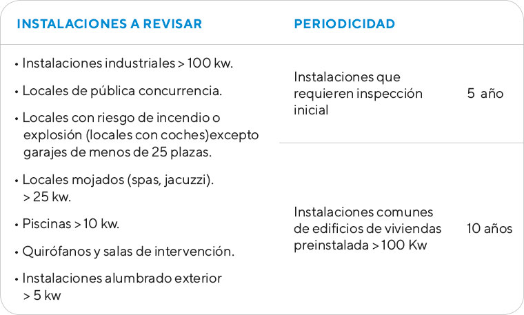 Tabla informativa Baja Tensión - Ingein