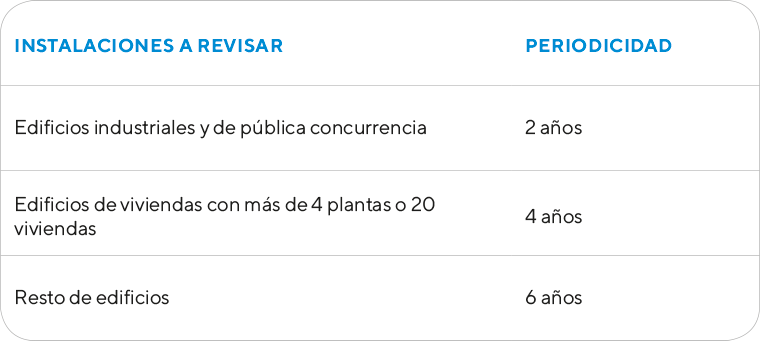 Tabla informativa Ascensores y grúas - Ingein