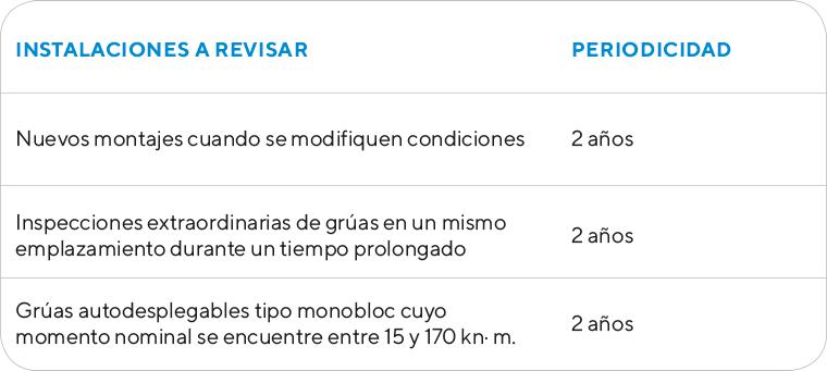 Tabla informativa Ascensores y grúas - Ingein