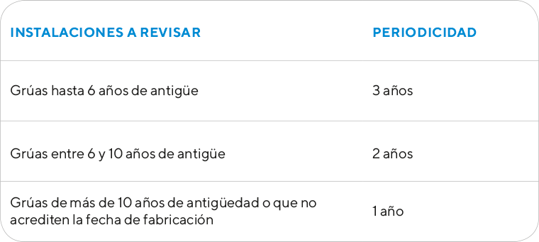 Tabla informativa Ascensores y grúas - Ingein