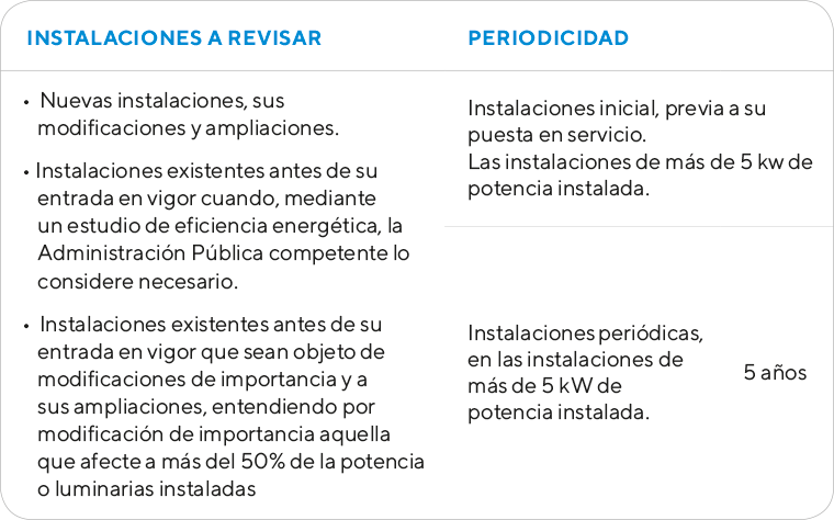 Tabla informativa Alumbrado Exterior - Ingein