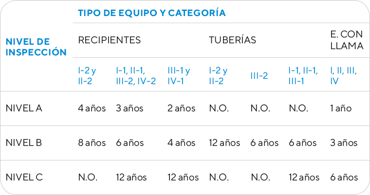 Tabla informativa Equipos a presión Calderas - Ingein