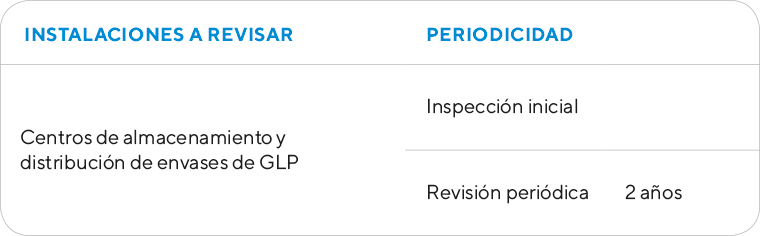 Tabla informativa Centros almacenamiento y distribución de envases de GLP - Ingein