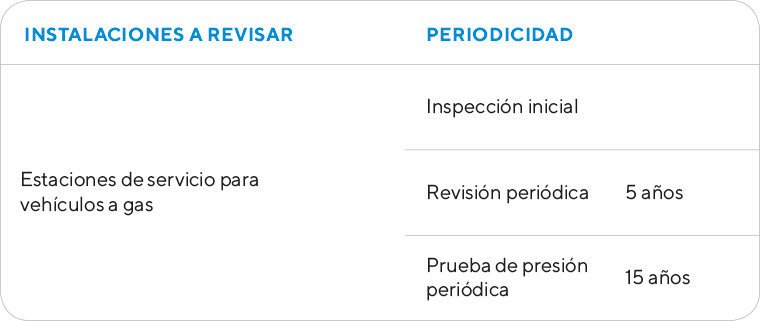 Tabla informativa Centros almacenamiento y distribución de envases de GLP - Ingein