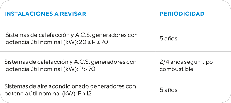 Tabla informativa Instalaciones térmicas en edificios - Ingein