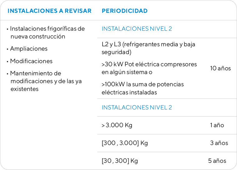 Tabla informativa Instalaciones térmicas en edificios - Ingein