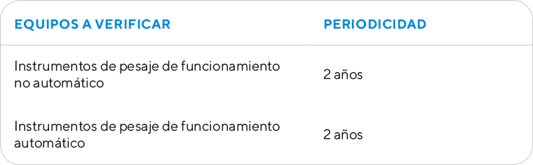 Tabla informativa Metrología Legal - Instrumentos de pesaje - Ingein