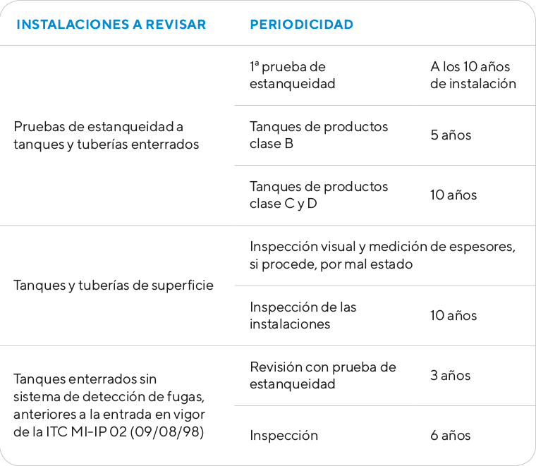 Tabla informativa Parques de almacenamiento de líquidos petrolíferos - Ingein