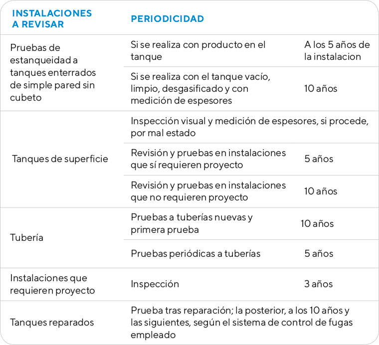 Tabla informativa Parques de almacenamiento de líquidos petrolíferos - Ingein