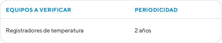 Tabla informativa Metrología Legal - Registradores de temperatura - Ingein