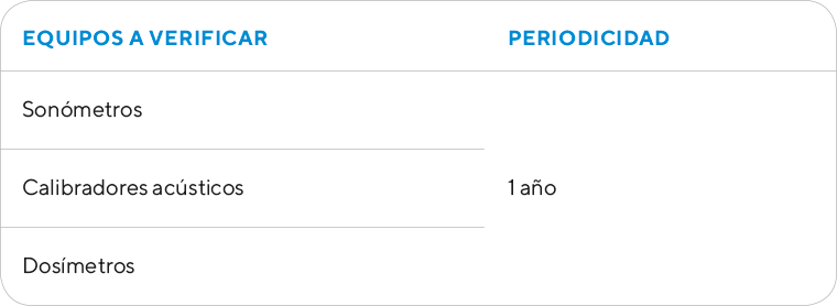 Tabla informativa Metrología Legal - Sonómetros, calibradores acústicos y domésticos - Ingein