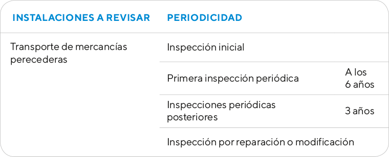 Tabla informativa Transporte - Ingein