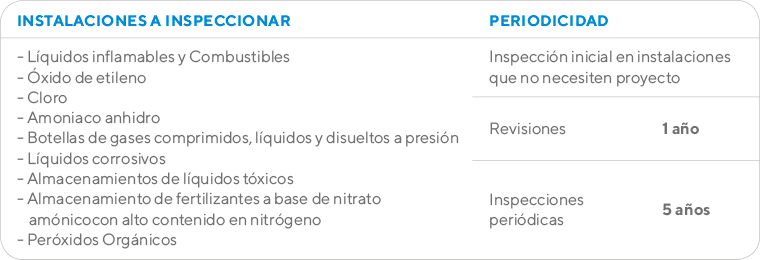 Tabla informativa Almacenamientos químicos - Ingein