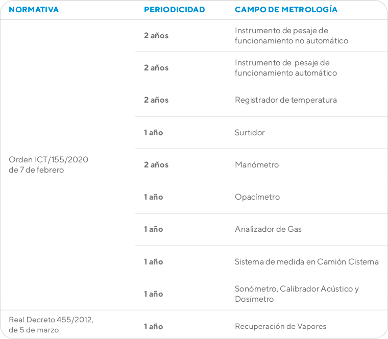 Tabla informativa Metrología Legal - Ingein